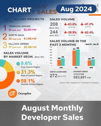 MDS Infographics August 2024